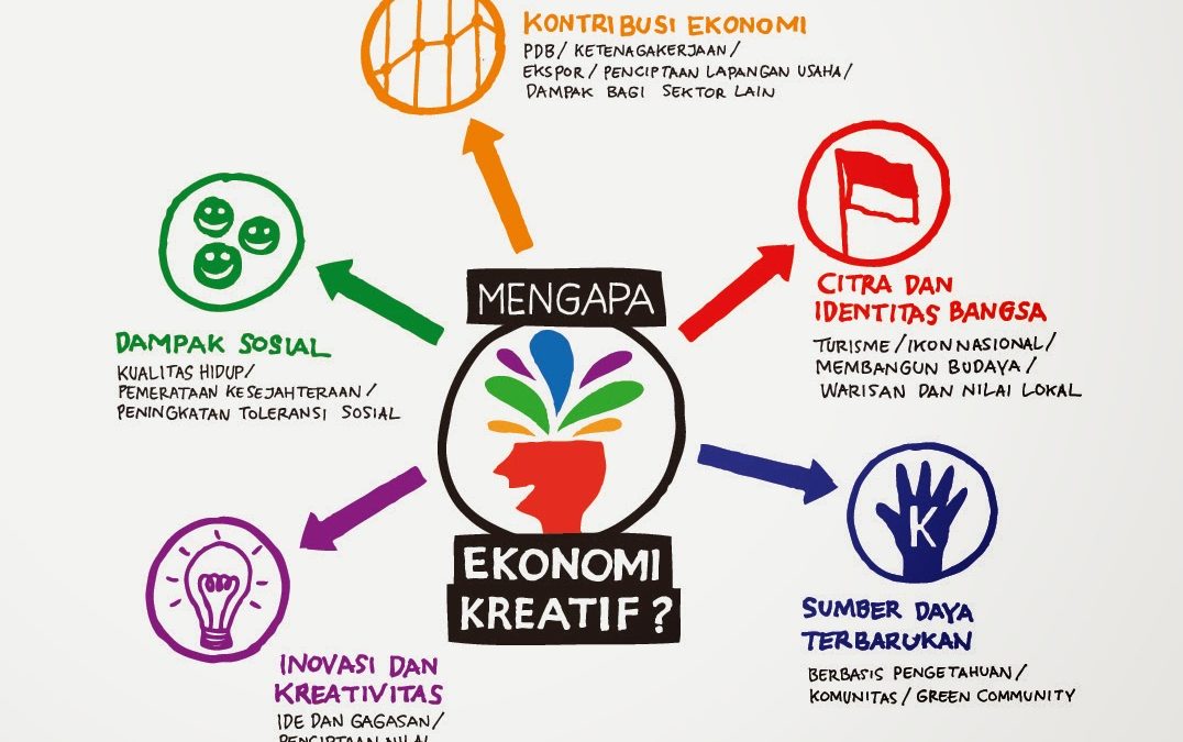 Migrasi ke Bisnis Digital: Optimalisasi Potensi UMKM di Era Digital