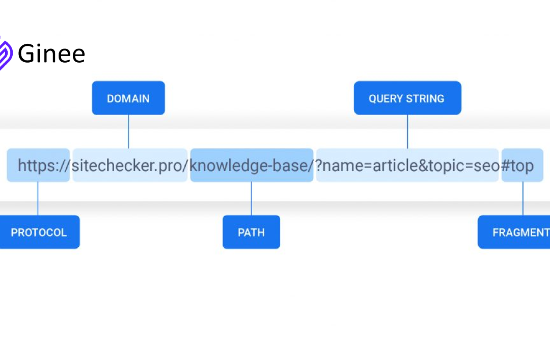 Mengoptimalkan Struktur URL untuk SEO yang Lebih Baik