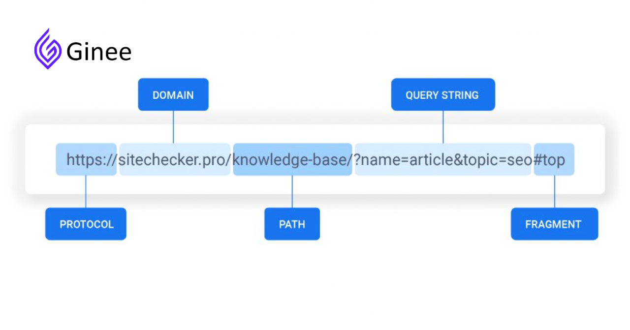 Mengoptimalkan Struktur URL untuk SEO yang Lebih Baik