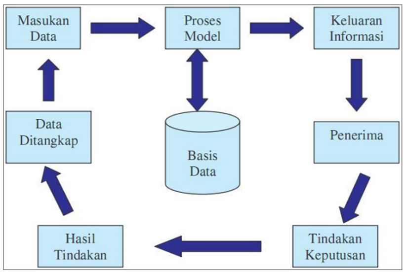 Sistem Informasi Desa: Menjembatani Pembangunan Desa Majalengka dengan Teknologi